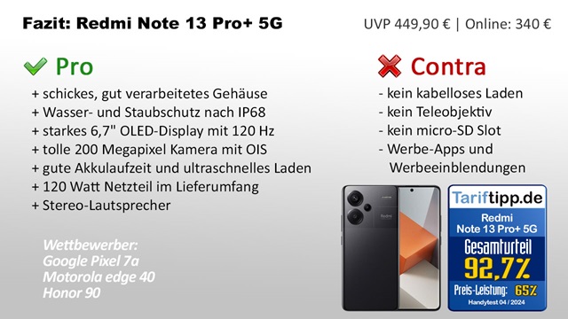 Fazit Redmit Note 13 Pro+ 5G